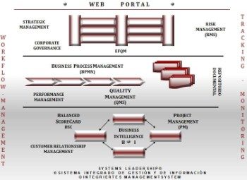 Systems Leadership methodology for integrated management systems